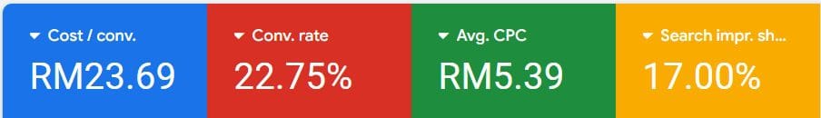 google ads metrics