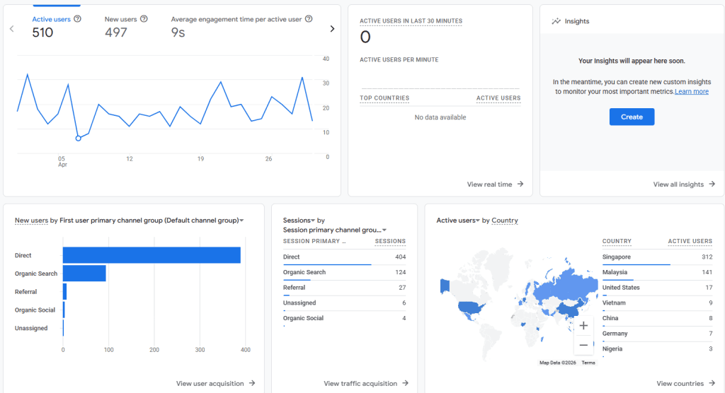 screenshot of GA4 dashboard
